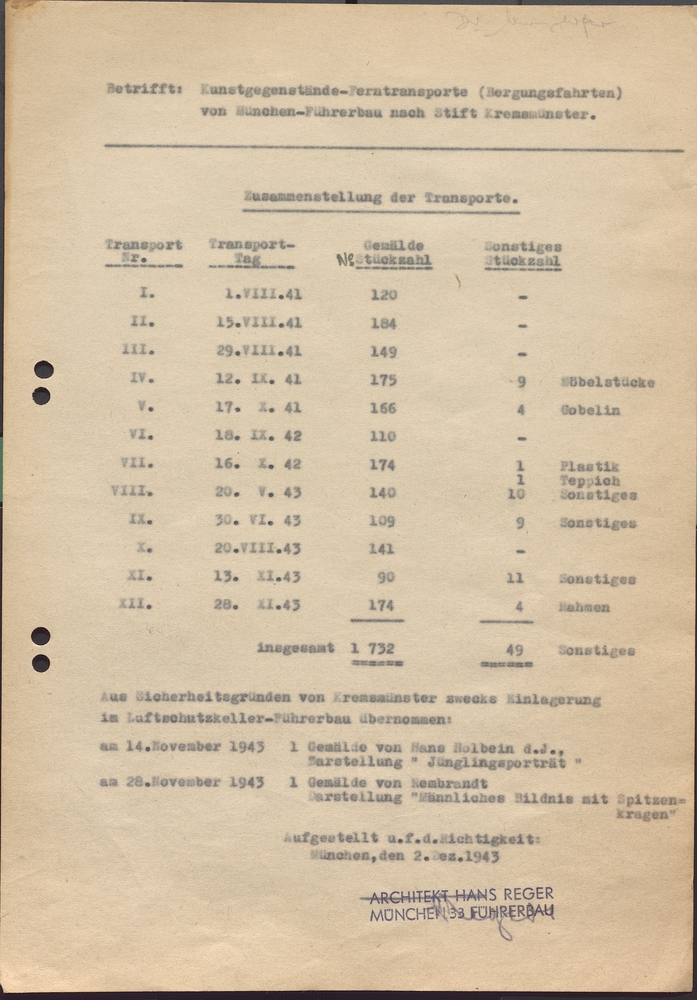 Aufstellung Kunsttransporte „Führersammlung“ nach Kremsmünster 1941–1944 / 1944 © Archiv Bundesdenkmalamt Wien Aufstellung Kunsttransporte „Führersammlung“ nach Kremsmünster 1941–1944