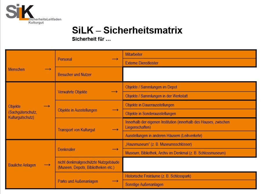Abb. 2: SiLK-Sicherheitsmatrix / © SiLK Abb. 2: SiLK-Sicherheitsmatrix